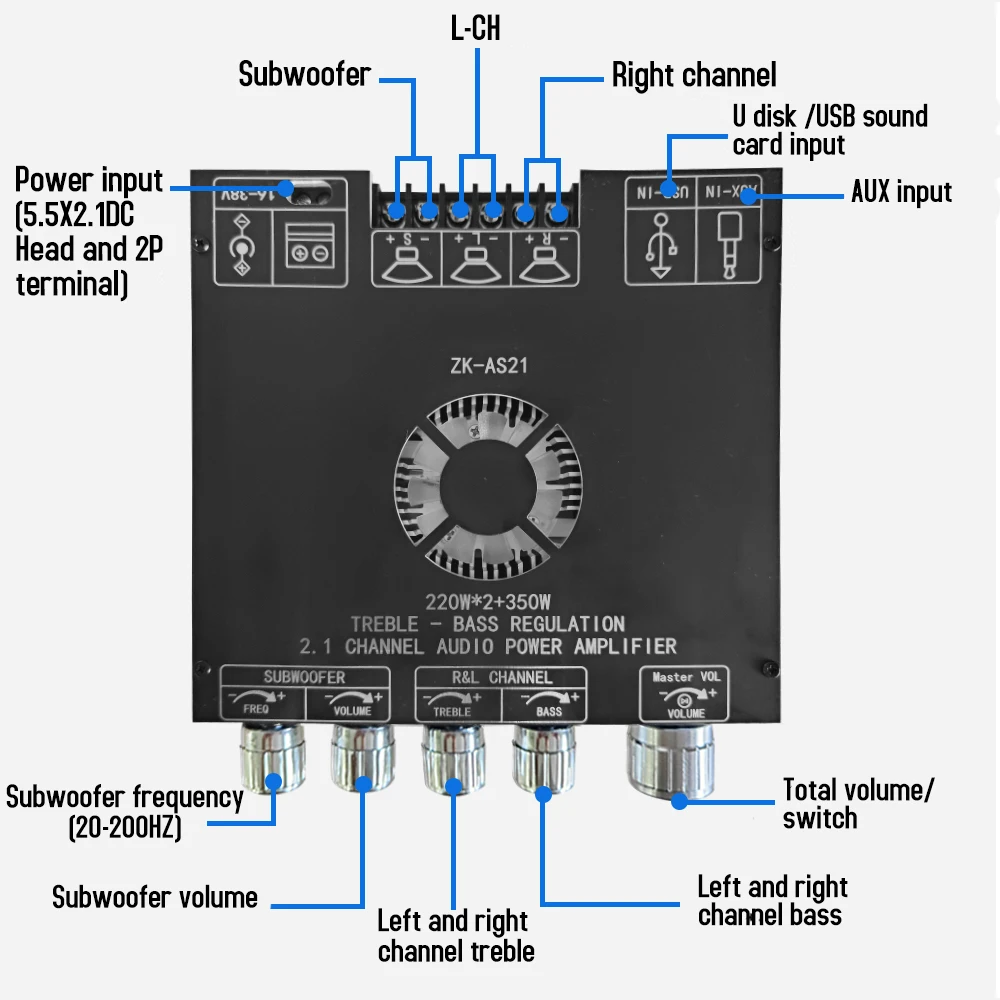 TPA3255 Built-in cooling Fan ZKAS2121 AUX Bluetooth-compatible 5.1 USB Stereo Audio Power Amplifier Board 2.1 Channel