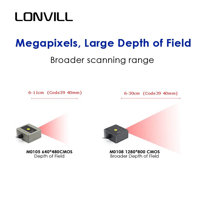 LONVILL 1D 2D Code matrice de données balayage fixe scanning convoyeur de codes à barres centre de tri scanner automobile professionnel à grande vitesse