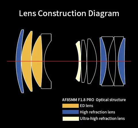 Meike 85mm f1.8 Pro Full Frame Auto Focus STM Lens for Nikon Z Sony E Panasonic L Mount Cameras Low Dispersion&High Resolution