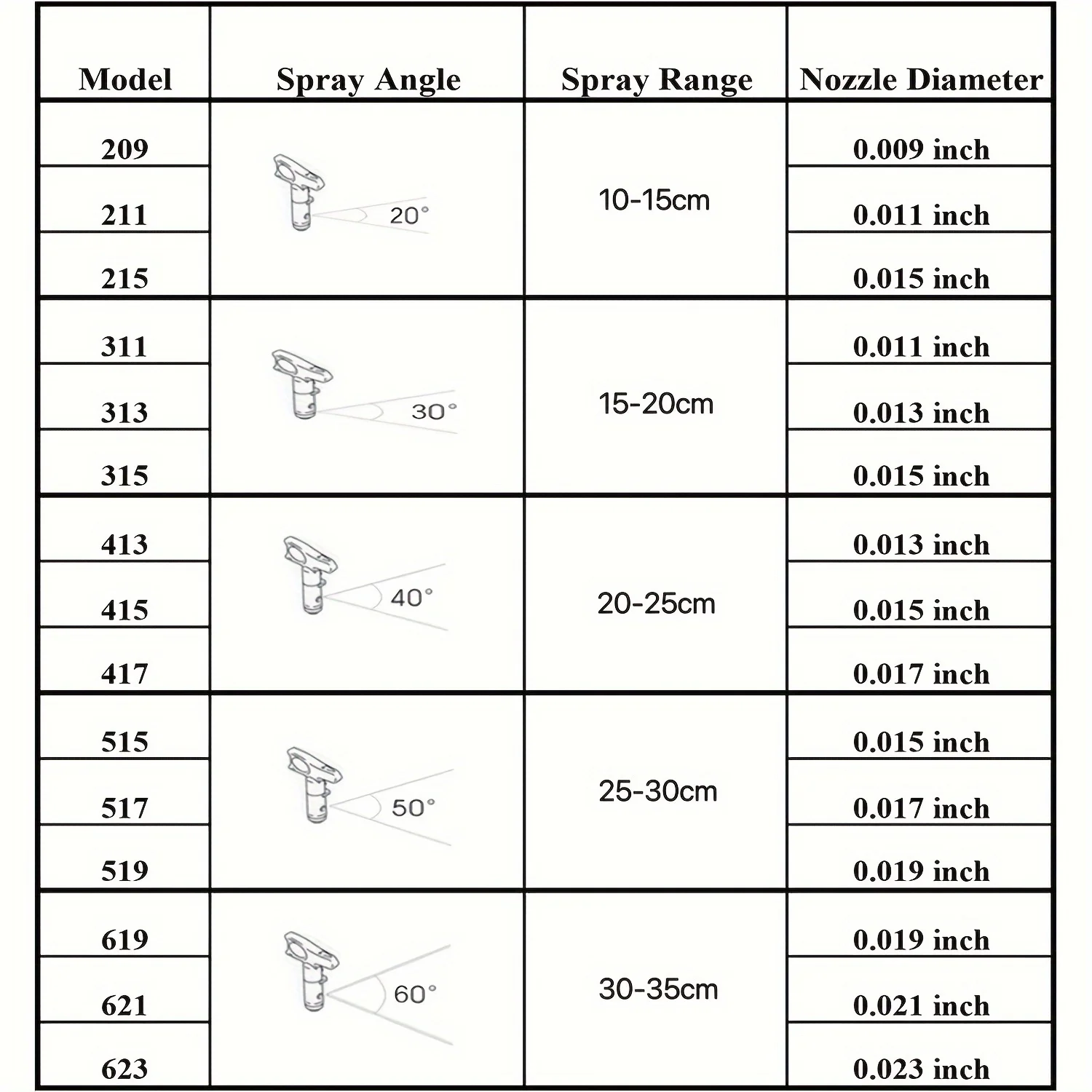 Airless Paint Tips Nozzles Set Airless Painting Machine Seat Guard,Spray Guide  Airless Sprayer Gun Spray Painting Tools