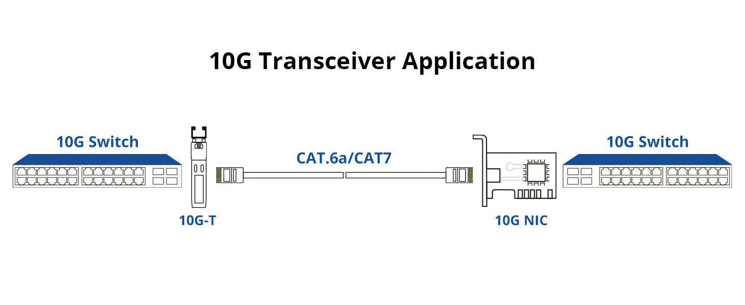 10G RJ45 SFP Copper Module 10G/5G/2.5G RJ45 Port Transceiver 10GBase-T RJ45 Full compatible sfp 10gb rj45