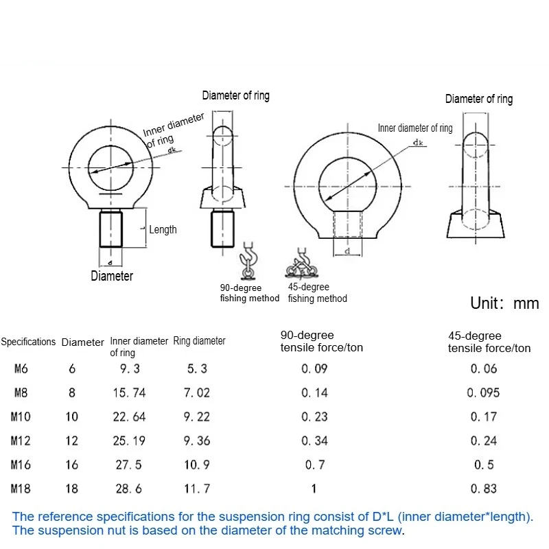 Carbon Steel White Zinc Plated Lifting Eye Nut DIN582 Hoist Ring Nut Heavy Duty Metric M6 M8 M10 M12 M14 M16 M18 M20