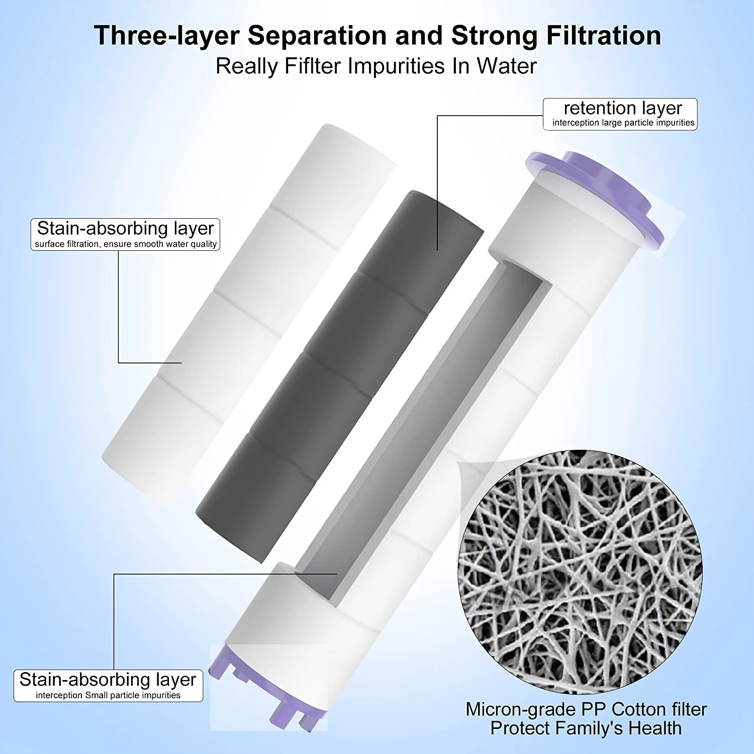 5 pcs Shower Head Filter For Water Saving Shower Head Filter Out Impurities Three-layer Filtration PP Cotton Filter for Shower