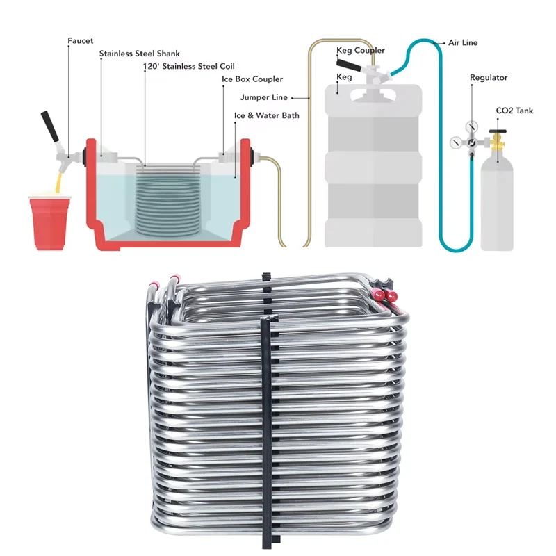 

Охлаждающая катушка квадратной жокейной коробки из нержавеющей стали, охладитель сусла для домашнего пивоварения