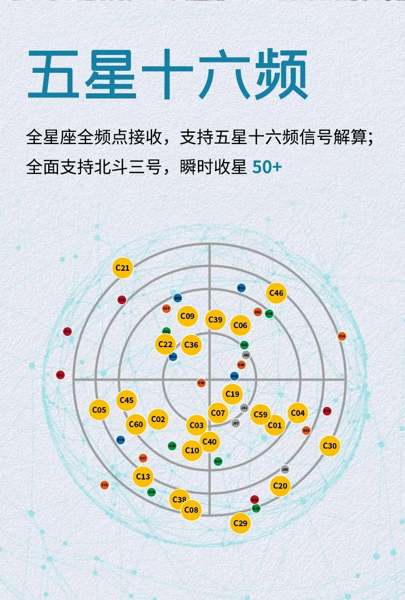 Star flight, measuring instrument, inertial navigation positioning high-precision lofting engineering survey
