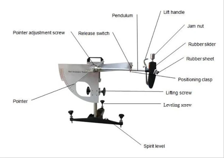 Pendulum friction skid resistance tester