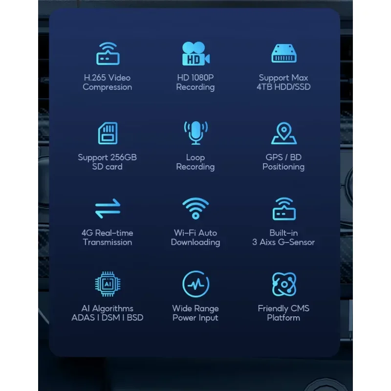 A&S 4CH 8ch AI MDVR 4G GPS DVR مركبة للحافلة دعم ADAS DMS BSD مع 3g 4g Wifi صندوق أسود للسيارة للحافلة المدرسية الرقمية Dvr