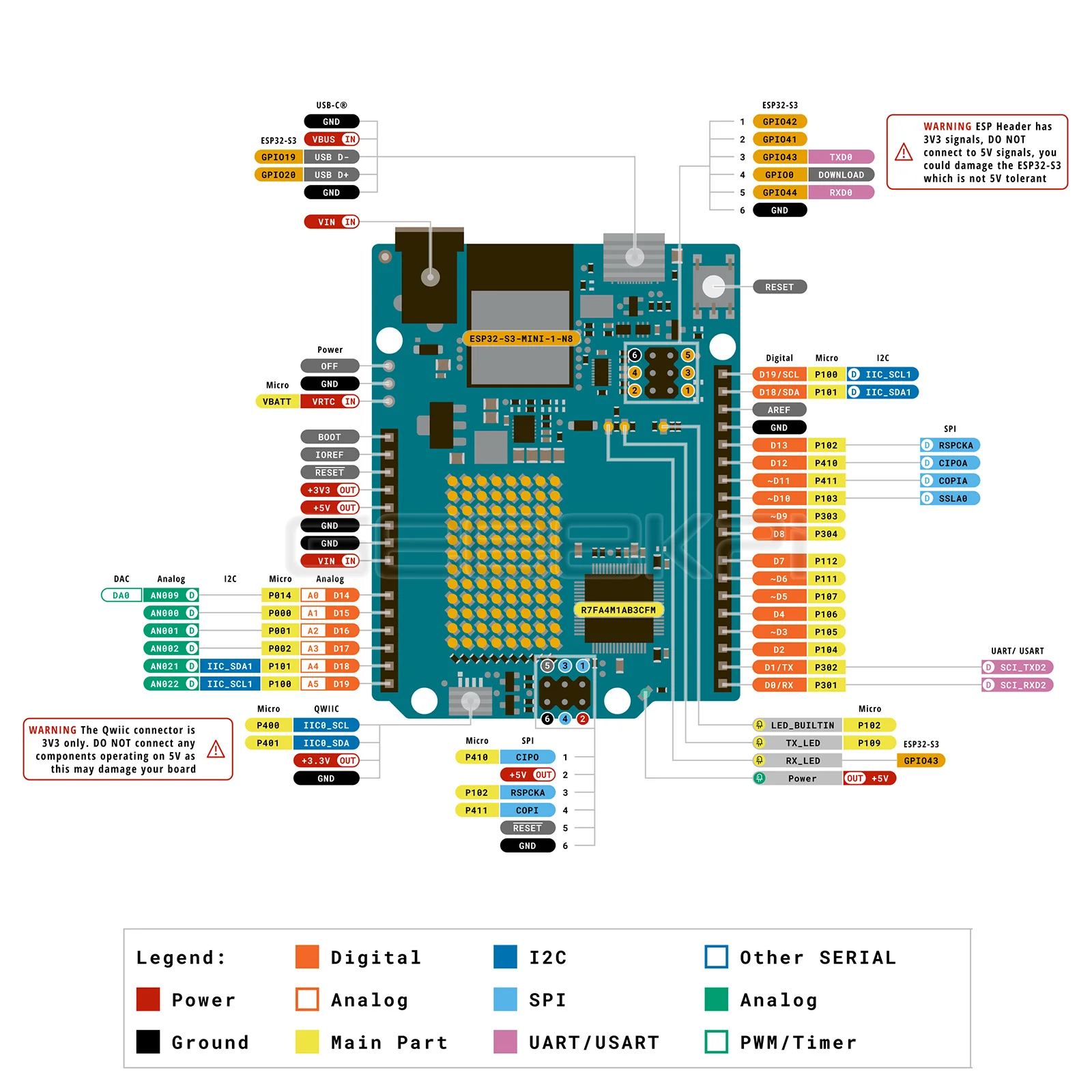 Geeekpi Education Starter Kit para Arduino UNO R4 Wifi DIY Componentes y sensores electrónicos
