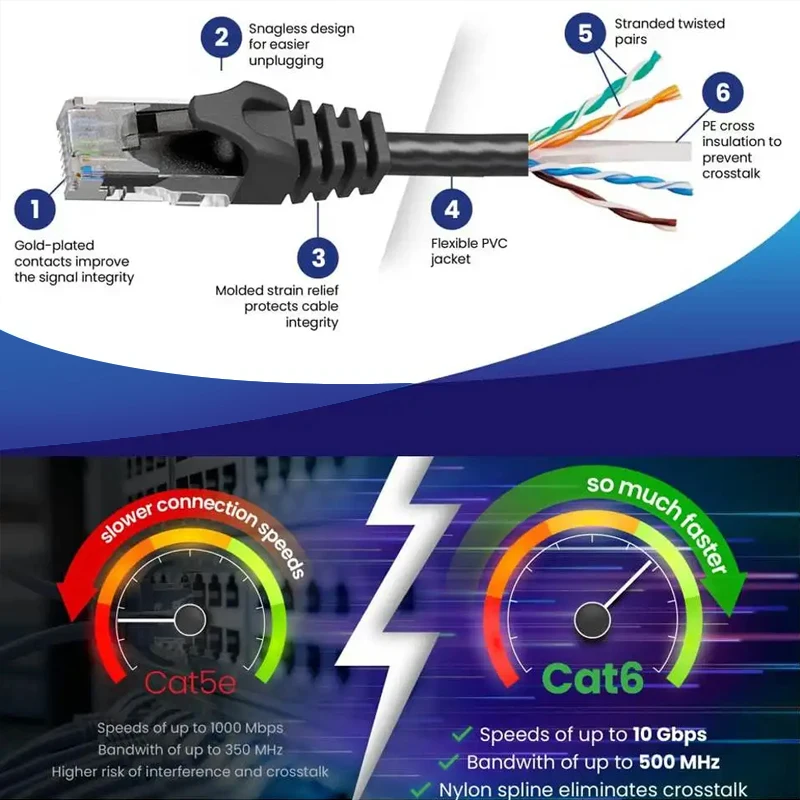 Network Ethernet Cable High Speed Lan Cable RJ45 Patch Cable For Router PC Computer