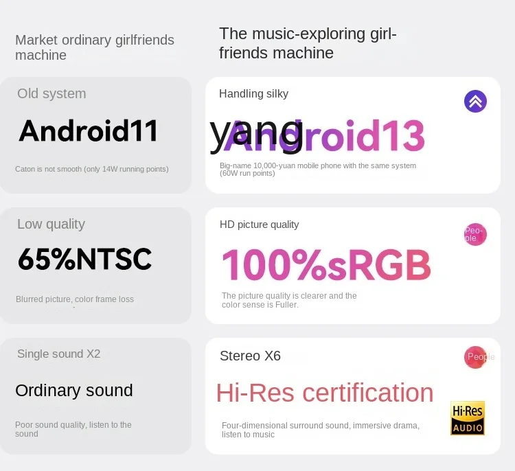 TV Inteligente Portátil Ultra HD de 32 Polegadas com Tela Grande e Controle por Voz