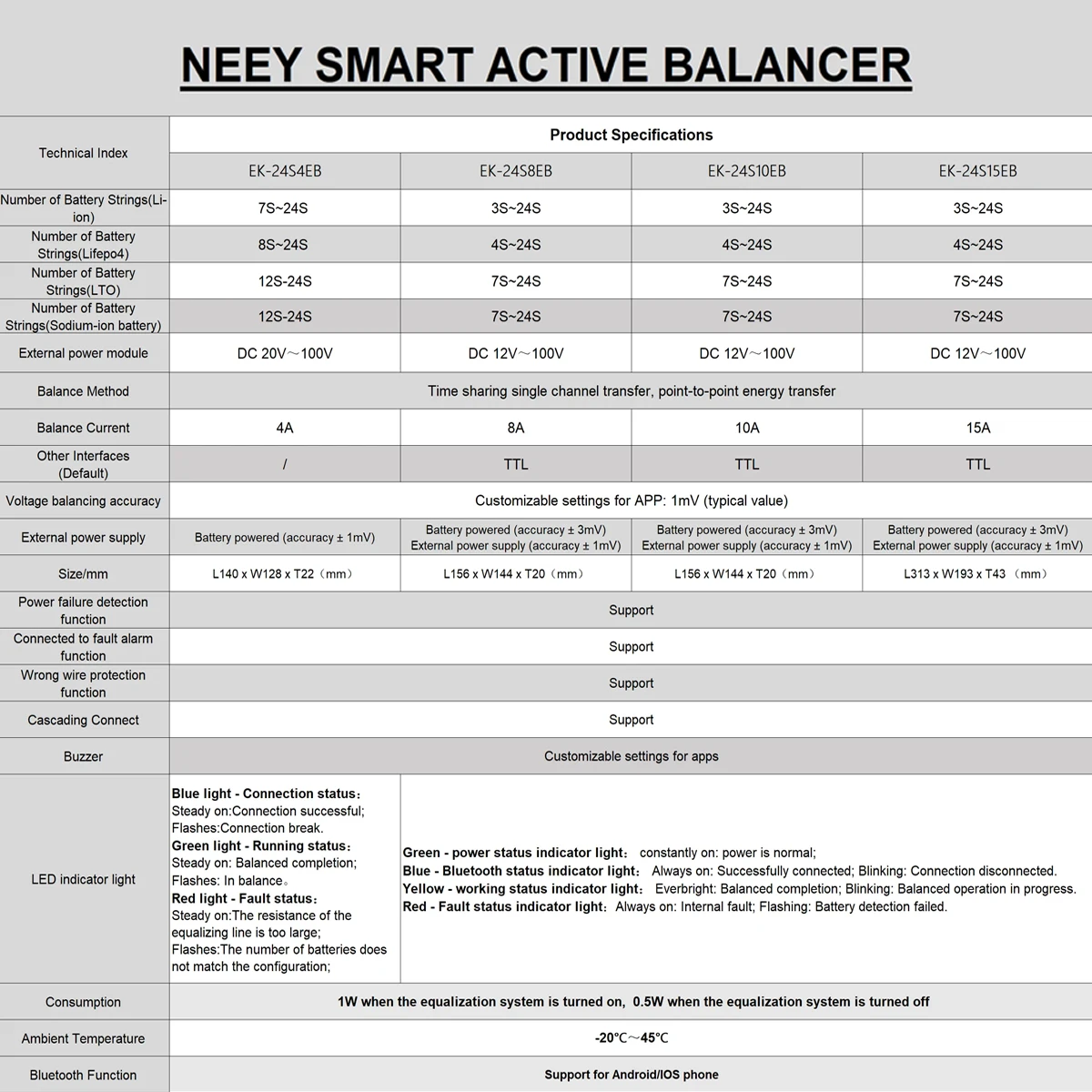 NEEY 4A Active Balancer 24S4A Smart Lifepo4 Battery Equalizer 8S 10S 12S 14S 16S 20S 24S 25V - 100V LTO Li-ion Bluetooth Energy