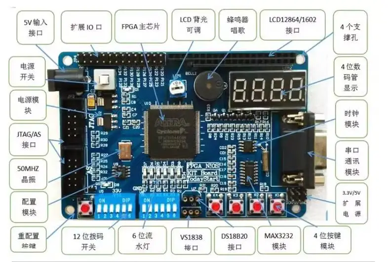 Altera FPGA Development board  EP1C3T144C8N  Cyclone I 291 LABs 104 EPC3