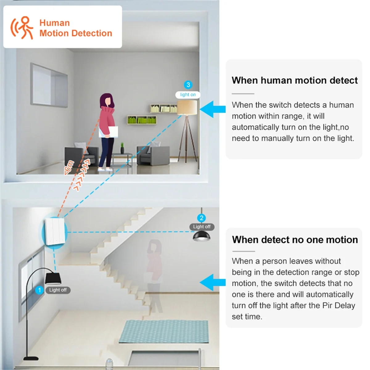 

Upgrade Tuya Zigbee Millimeter Wave Human Body Induction Switch