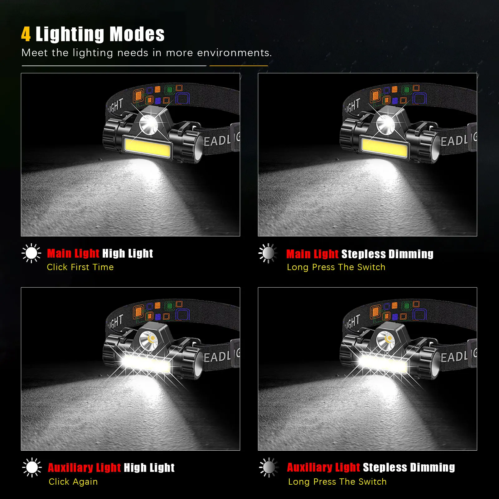 Mini Led Dimming Headlamp Usb Rechargeable Portable Headlight Built-in Battery Outdoor Fishing Camping Lantern Tail Magnetic