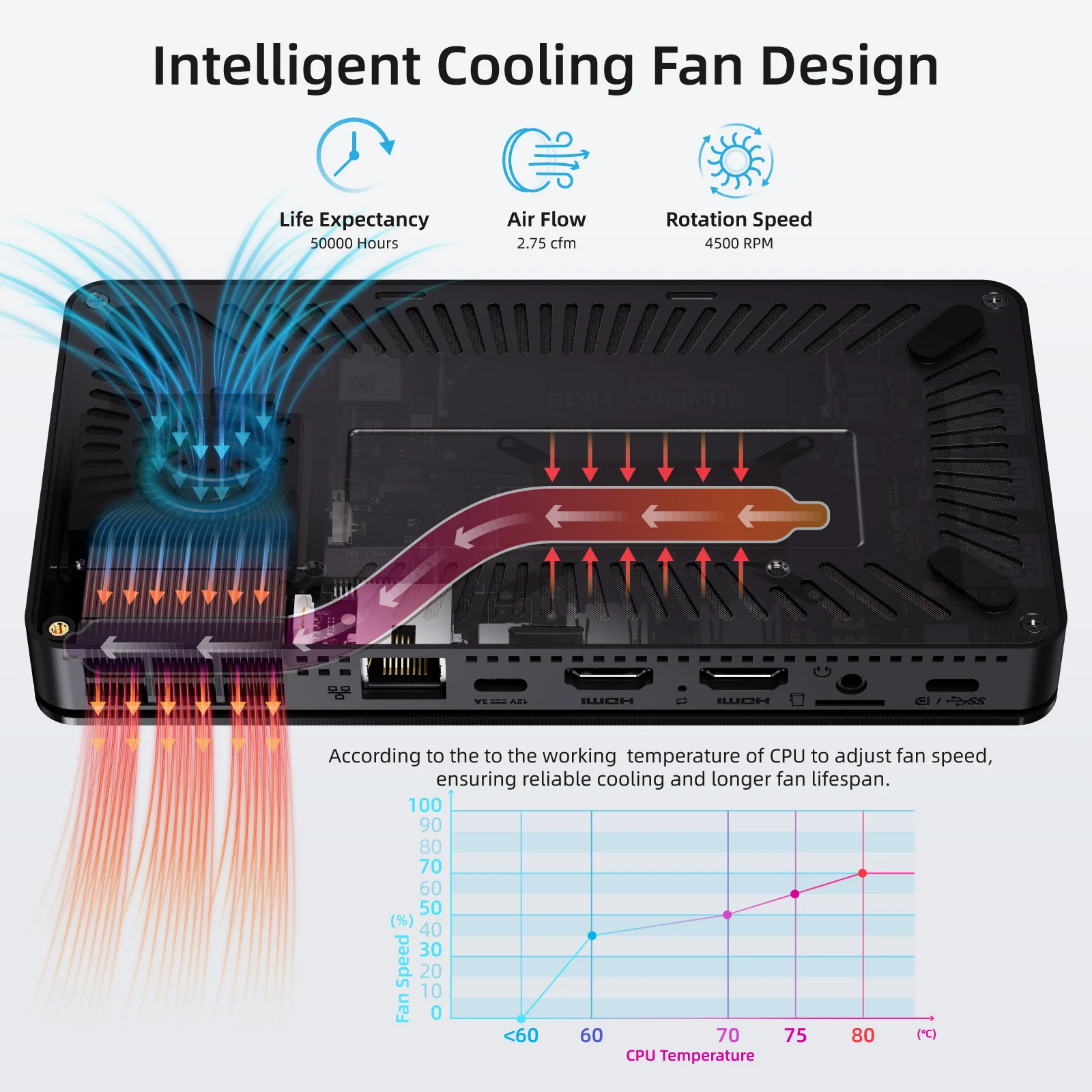 Imagem -04 - Mele-slim Mini pc N95 32gb 512gb Windows11 Micro Computador Desktop Pequeno Industrial Tela Tripla Usb-c Overclock4c Wifi6