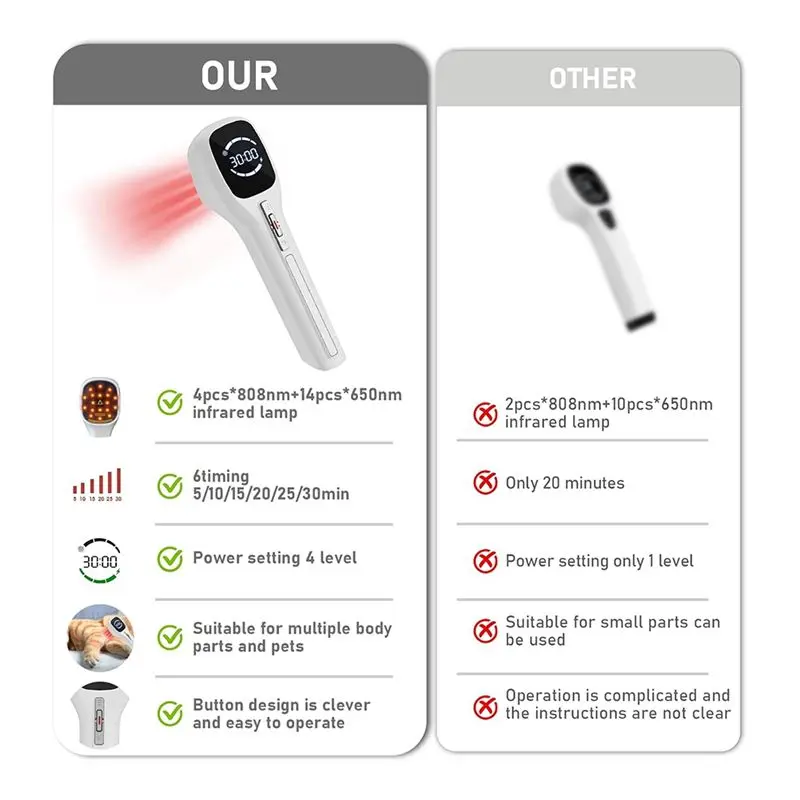 Stand Included Handheld Red Light Therapy Devices Cold Laser Therapy Machine For Human And Pet Muscle Joint Pain Relief-A54Q