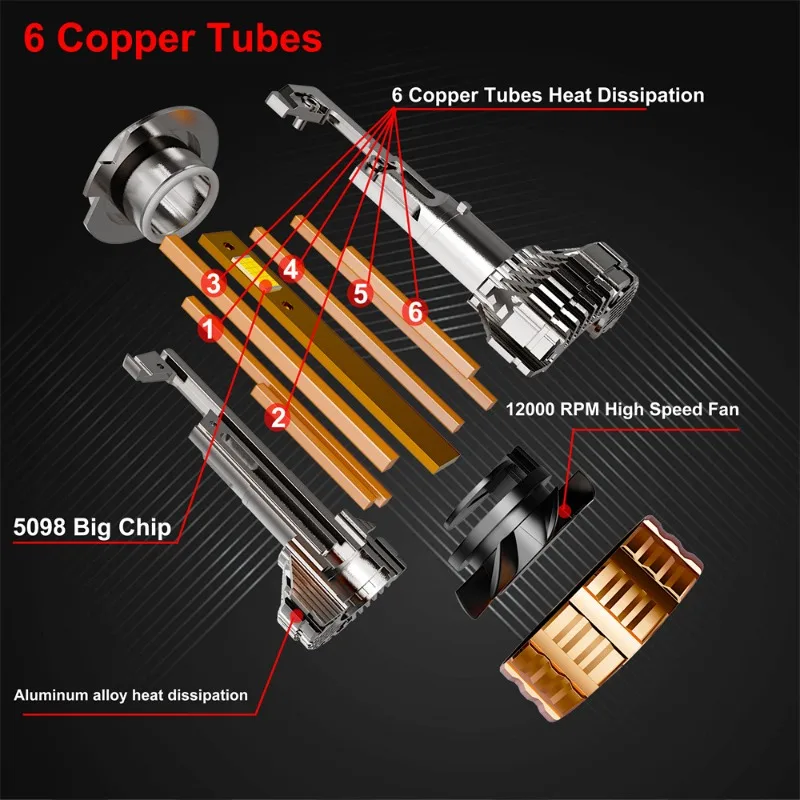 

6Copper Tubes 300W High Power Car LED Headlight H4 H7 Car LED Headlight Car Front Light 6000K H1 H8/H9/H11 9005/HB3/H10 9006/HB4