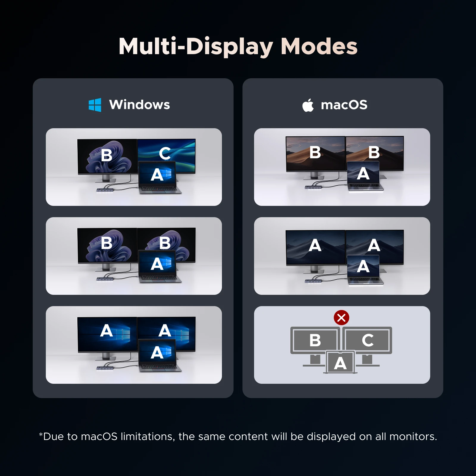 UGREEN 11-in-1 USB-C 허브 Type-C - 4K@120Hz DP HDMI ... - 2