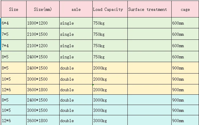 Farm Cage Trailers Load Caged Box Trailers With Spare Wheel Galvanized Trailer