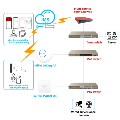 Imagen 2 del producto AX3000 WiFi6 Punto de acceso de doble banda Extensor Wifi de malla AP inalámbrico 5GHz وPunto de acceso del enrutador amplificador de señal wifi Wifi 6