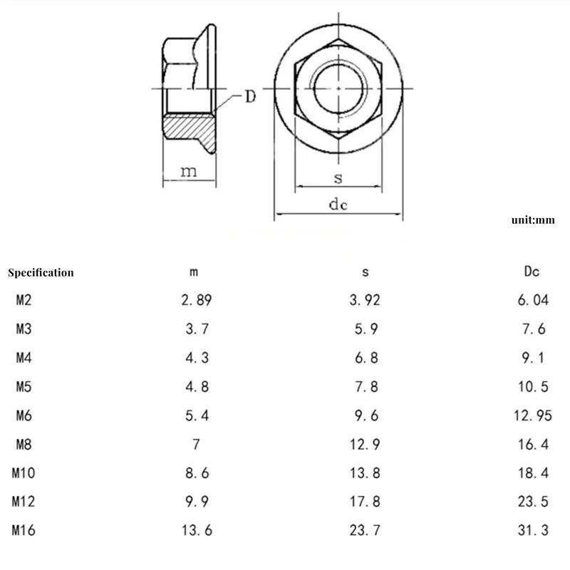 M2 M2.5 M3 M4 M5 M6 M8 M10 M12 M14 M16 M20 316/304 Stainless Steel Carbon Steel Hexagon Flange Nut Hex Lock Nuts With Pad