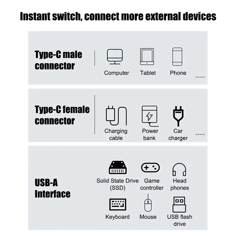 New 2026 USB Type-C 10Gbps OTG 2in1 Adapter 100W PD Charging Compatible For Steam Deck Switch Chromecast Google TV Macbook PC Mo