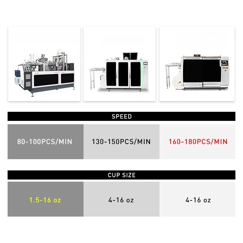 PE/PLA Coated Paper Cup Making Machine Fully Automatic Paper Cup Machine 1.5-16oz 80-100pcs/min Coffee Paper Cup Machine