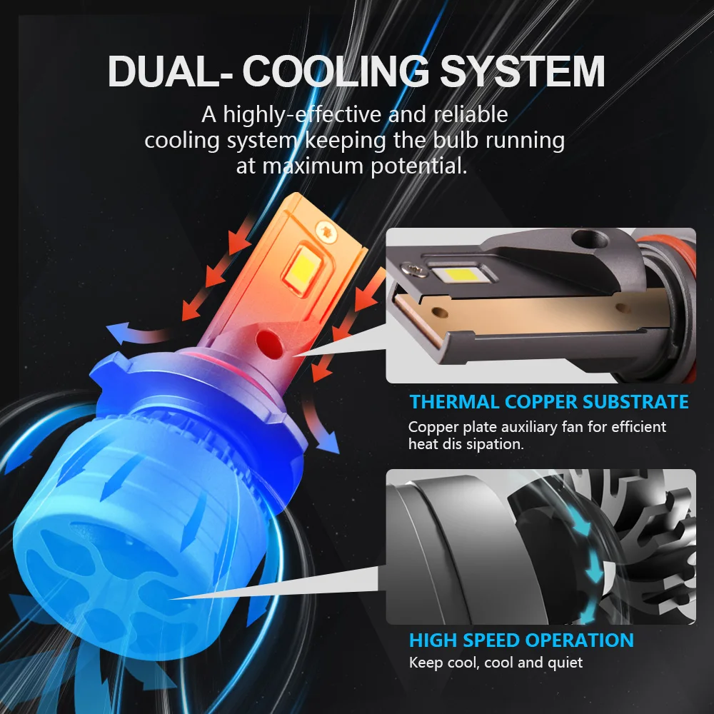 2PCS Auto Lights 12V 9005 High Lumens Lamps Led Brightest Upgraded 120W Canbus Error Headlight 6000K For Hummer H3 2006-2010