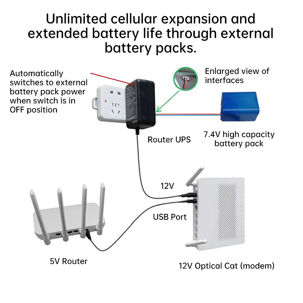 AC 100-240V to DC 5V 9V 12V Power Adapter Router Camera Small UPS 5000Mah Backup Power Build in Battery