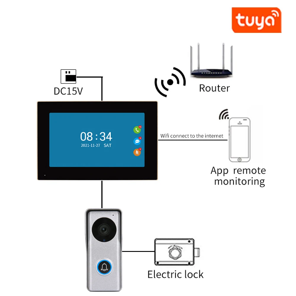 Tuya App WIFI and POE IP Video Door Phone System Sets Smart Home Doorphone Camera 1080P with Monitors for Villa Apartment Office