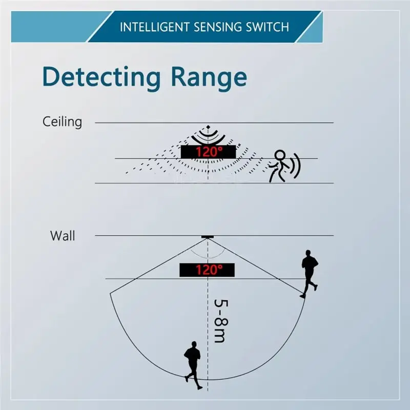 【RECOMENDAR】PIR Body Infrared USB Motion Sensor Switch 5V - 24V 5A Photosensitive Sensor Detector For Single Color RGB LED Strip
