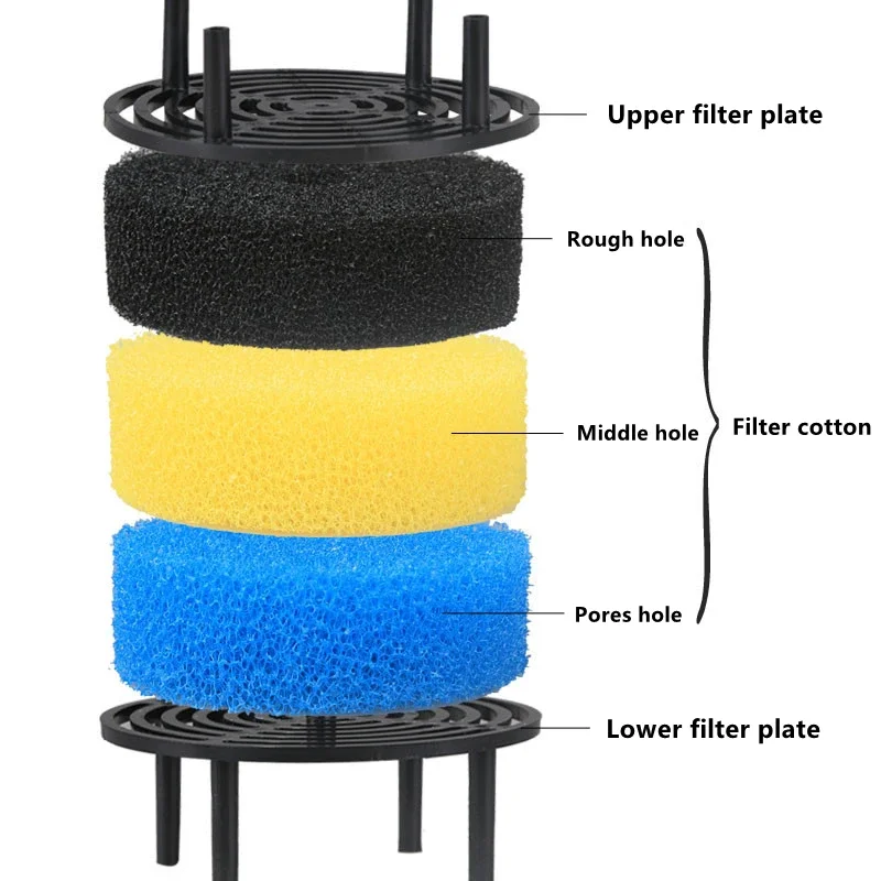 Sponge for SUNSUN LW/HW-602/603/602B/603B Aquarium outside filter with Filter Cotton Mini Fish Tank Barrel