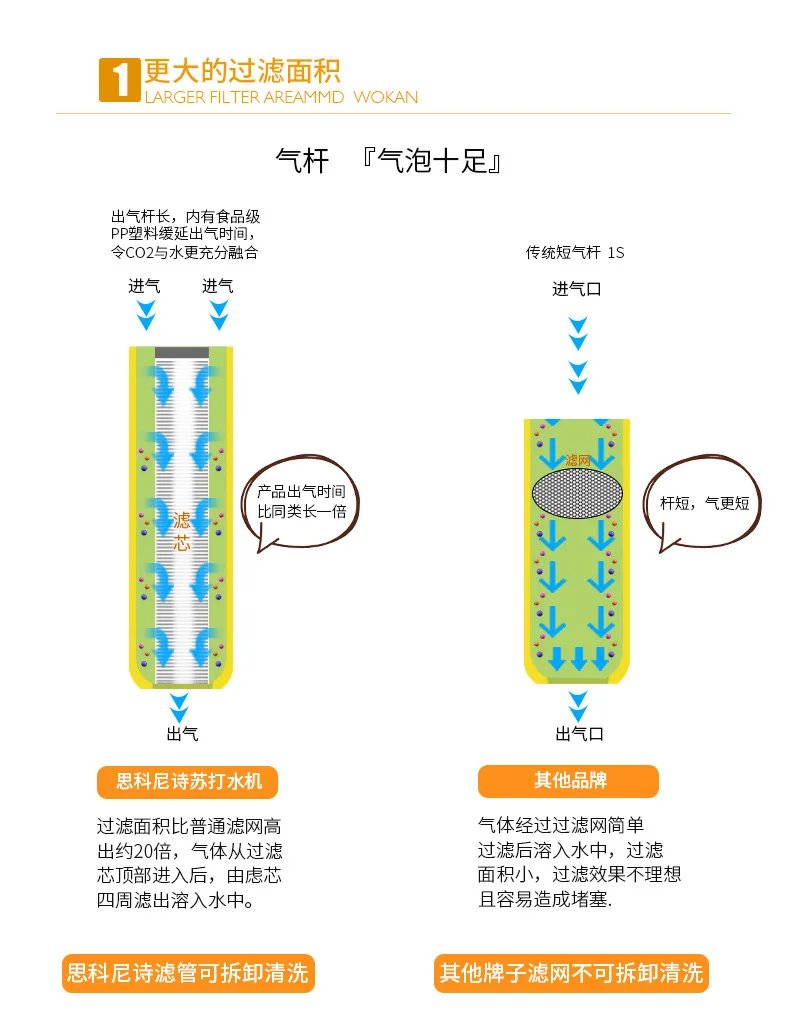 Soda Water Machine Sparkling Water Machine Portable Home-made Commercial Milk Tea Shop Bubble Machine