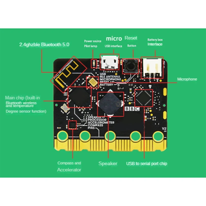 Bbc Microbitv2.0 Motherboard An Introduction To Graphical Programming In Python Programmable Learning Development Board Durable