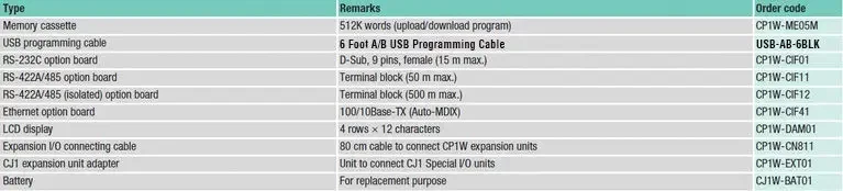 Novo original CP1H-X40DT-D CP1H-X40DR-A CP1H-XA40DR-A XA40DT-D y20dt