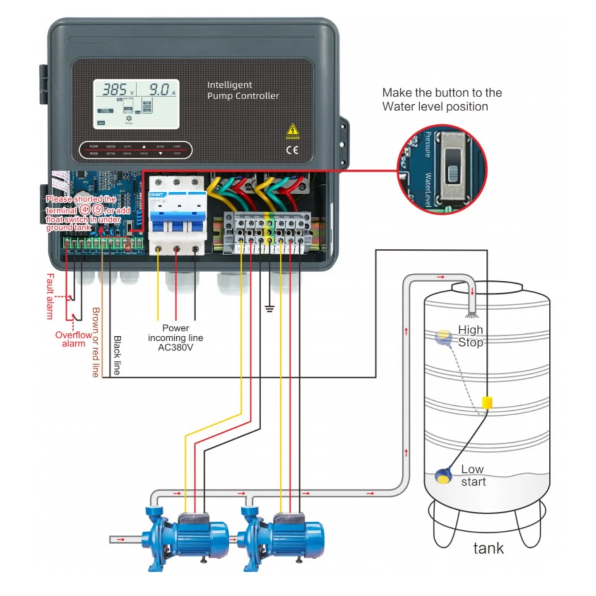 

Series Intelligent Pump Controller Realized Unmanned Management