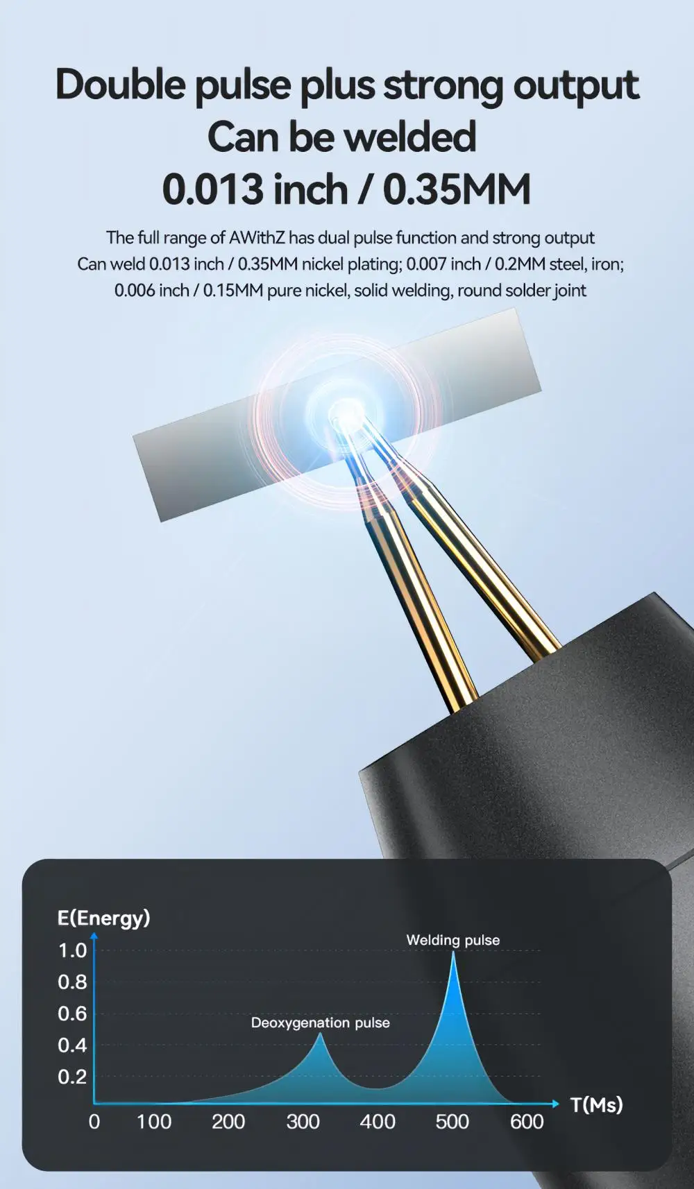 AWithZ Tragbares Punktschweißgerät, DIY-Handpunktschweißgerät, 90 Gänge, verstellbares Punktschweißen für 18650-Lithium-Batterie – Detail 27