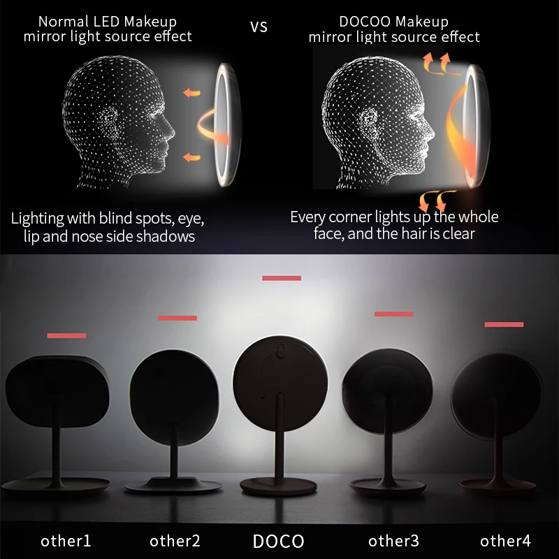 DOCO-LED Cosmetic Mirror Light, Stepless Dimmer, Ultra Clear Beauty Tabela Espelhos, Equipado com Sucção, 5x Lupa, Maquiagem