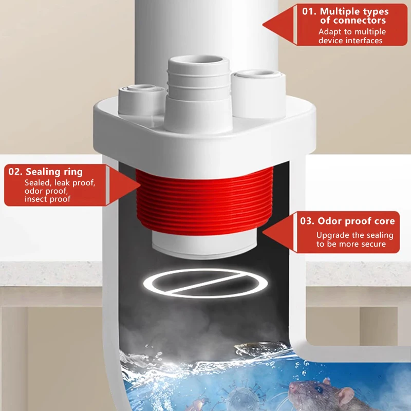 Kitchen Pipe Drainpipe Connector Kitchen Purifier Dishwasher Drainpipe Connector 5-in-1 Sink Sewer Odor-Proof Insec Joint