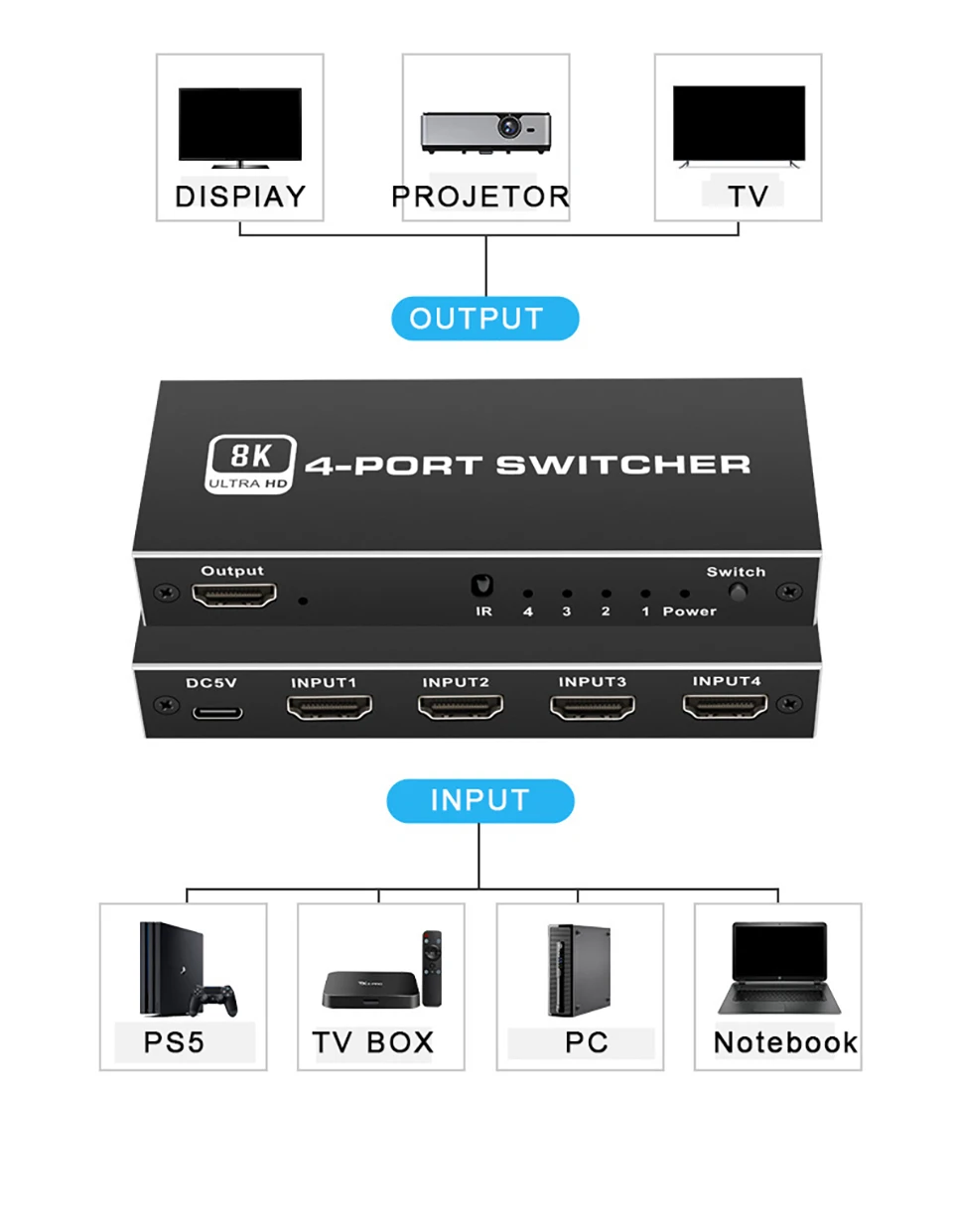 8K HDMI 2.1 Switcher Selector 4 in 1out  4K 120Hz HD Switch HDMI Splitter 4 In 1 Out 3 In 1 Out for laptop PC Switch TV Box PS5