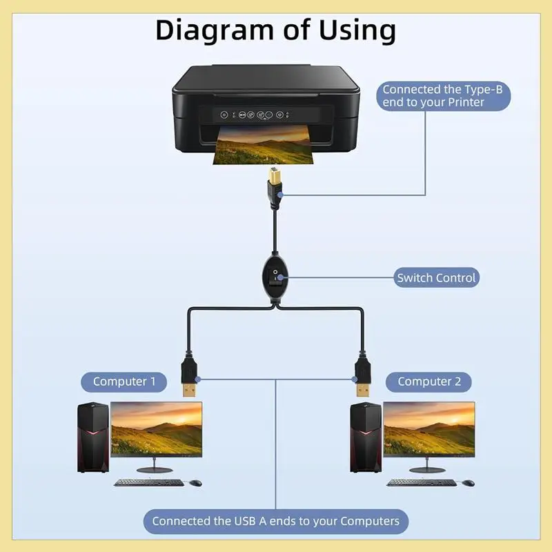 TTKK-2X Кабель принтера 2 в 1 USB A к B Кабель принтера «папа-папа» для принтера Hp Canon Samsung Разветвитель для двух компьютеров B