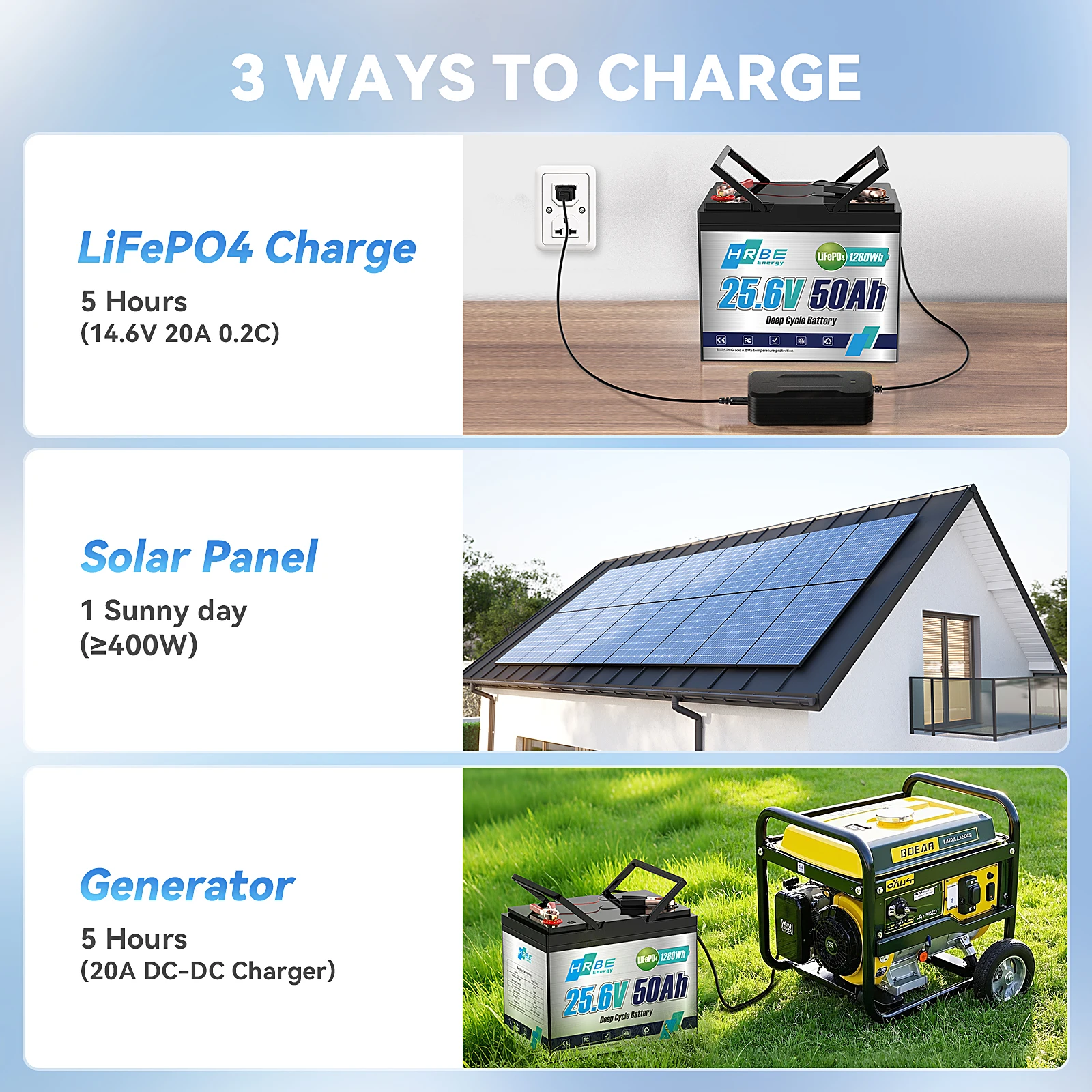 بطارية ليثيوم HRBEEnergy 24 فولت 50 أمبير LiFePO4 مع تفريغ مستمر 1C أقصى، دورة عميقة للمحركات عالية الطاقة والمعدات والمركبات الترفيهية