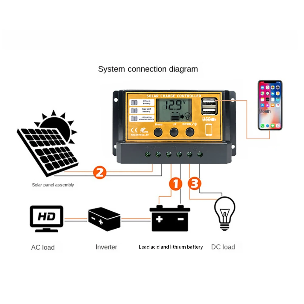 720W 480W 240W 120W Solar Laadregelaar 10A 20A 30A PV Zonnepaneel Regulator voor 12V 24V Lifepo4 Lithium GEL Batterij