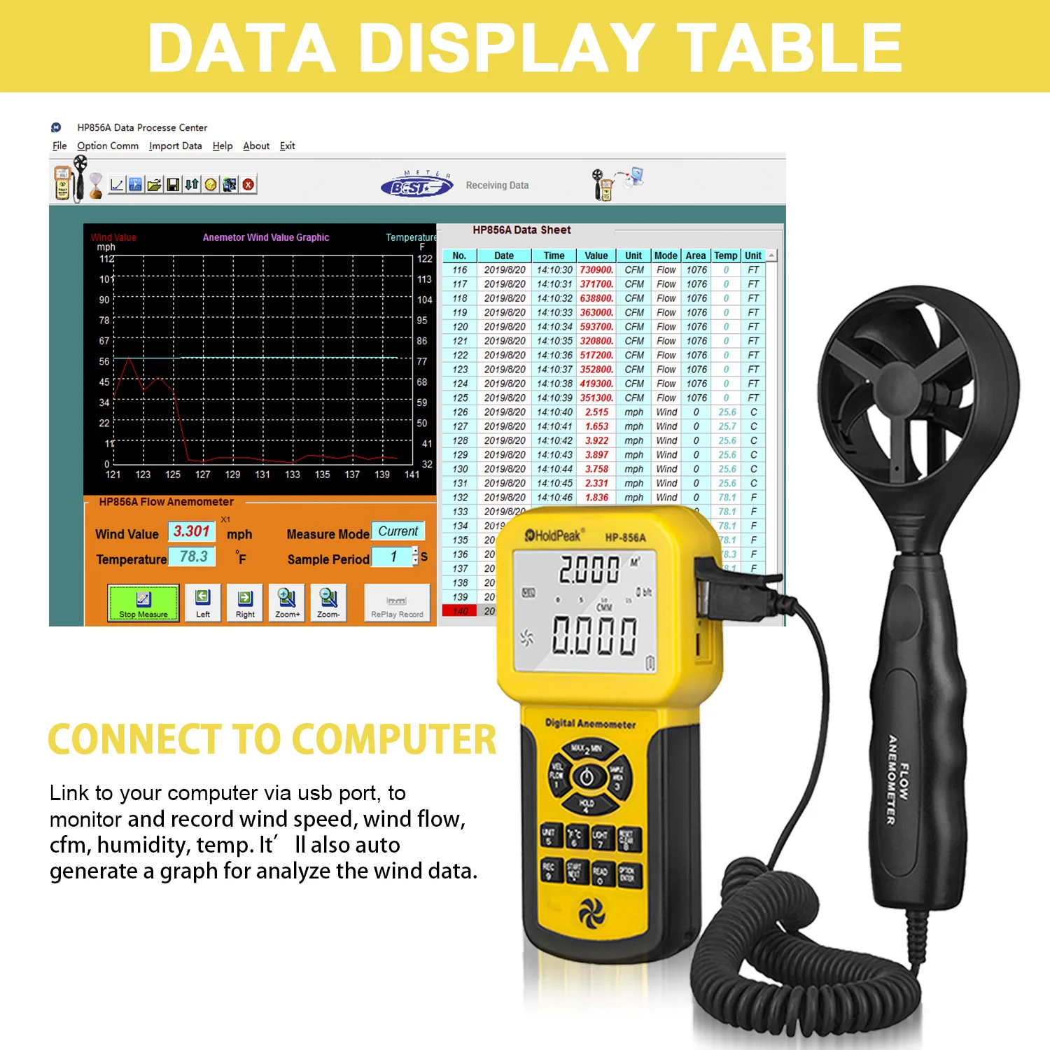 HoldPeak HP-856A 0.001 Counts Digital Anemometer,PC Data Record /Handheld Wind Speed Air Volume with Logger,Carry Case