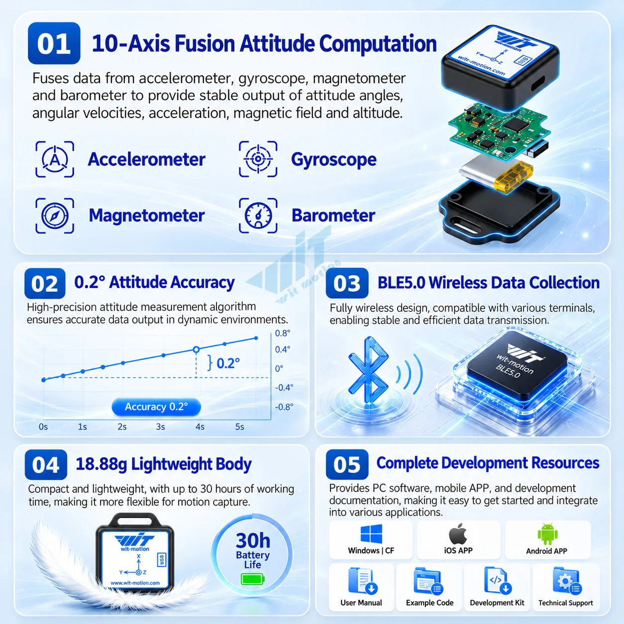 Thumbnail 2 - #22 Best Accelerometers to Buy In 2026