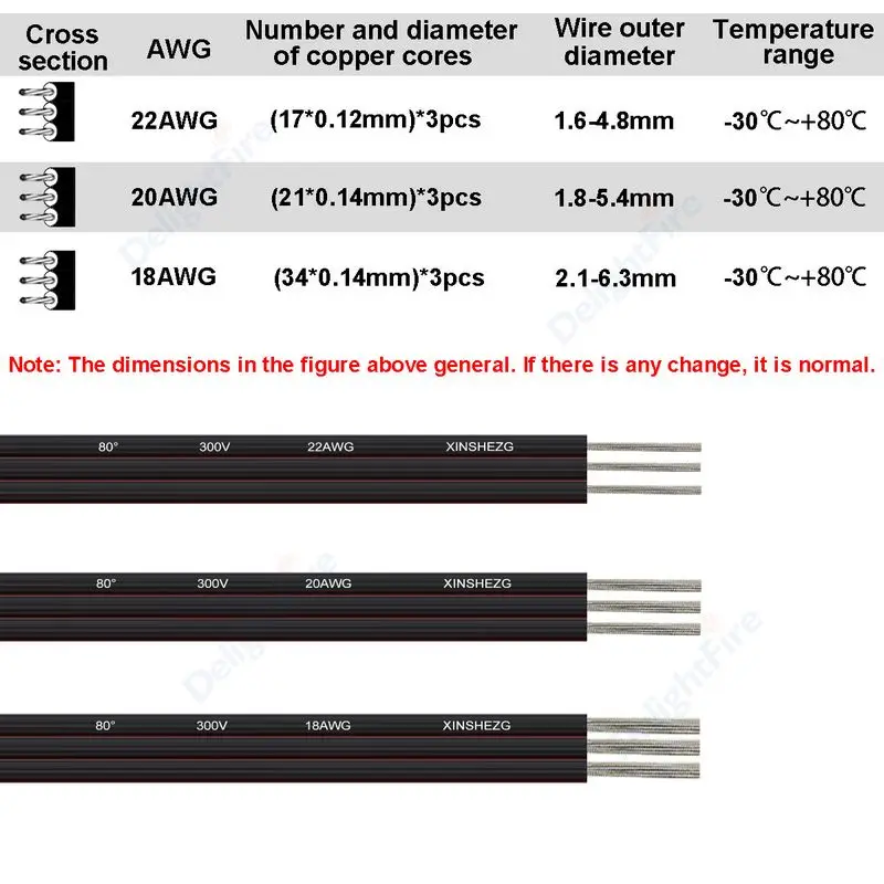 18 20 22 AWG 12V Hookup Wire 3 Pin Tinned Copper Electrical Wire for WS2811  WS2812B LED Strip Lights Automotive Lamp Driver