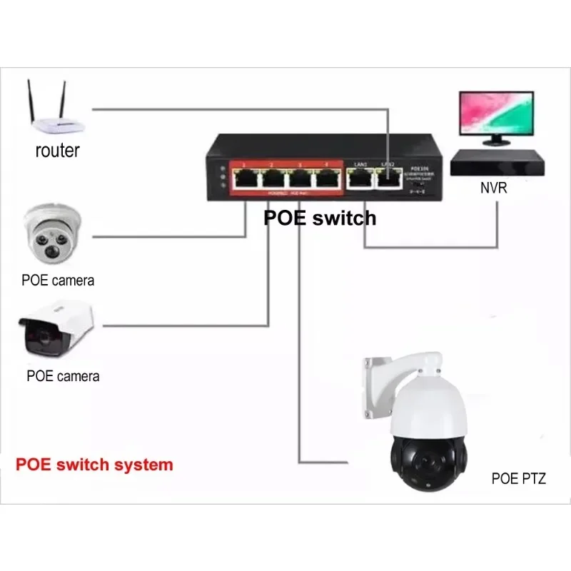 4k 8mp كاميرا تلفزيونات الدوائر المغلقة Poe Colorvu 30xzoom Ip كاميرا Poe السيارات المسار الأمن Ip67 Ptz كاميرا بشكل قبة