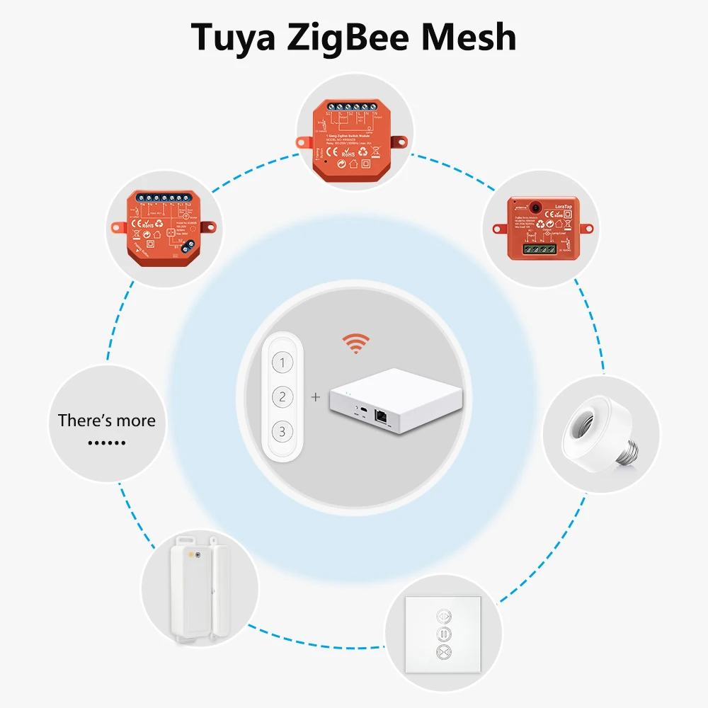 LoraTap ZigBee 3.0 Wireless 13 Types Push Button EU US Remote Controller Tuya Scene Automation Control Switch Smart Life App