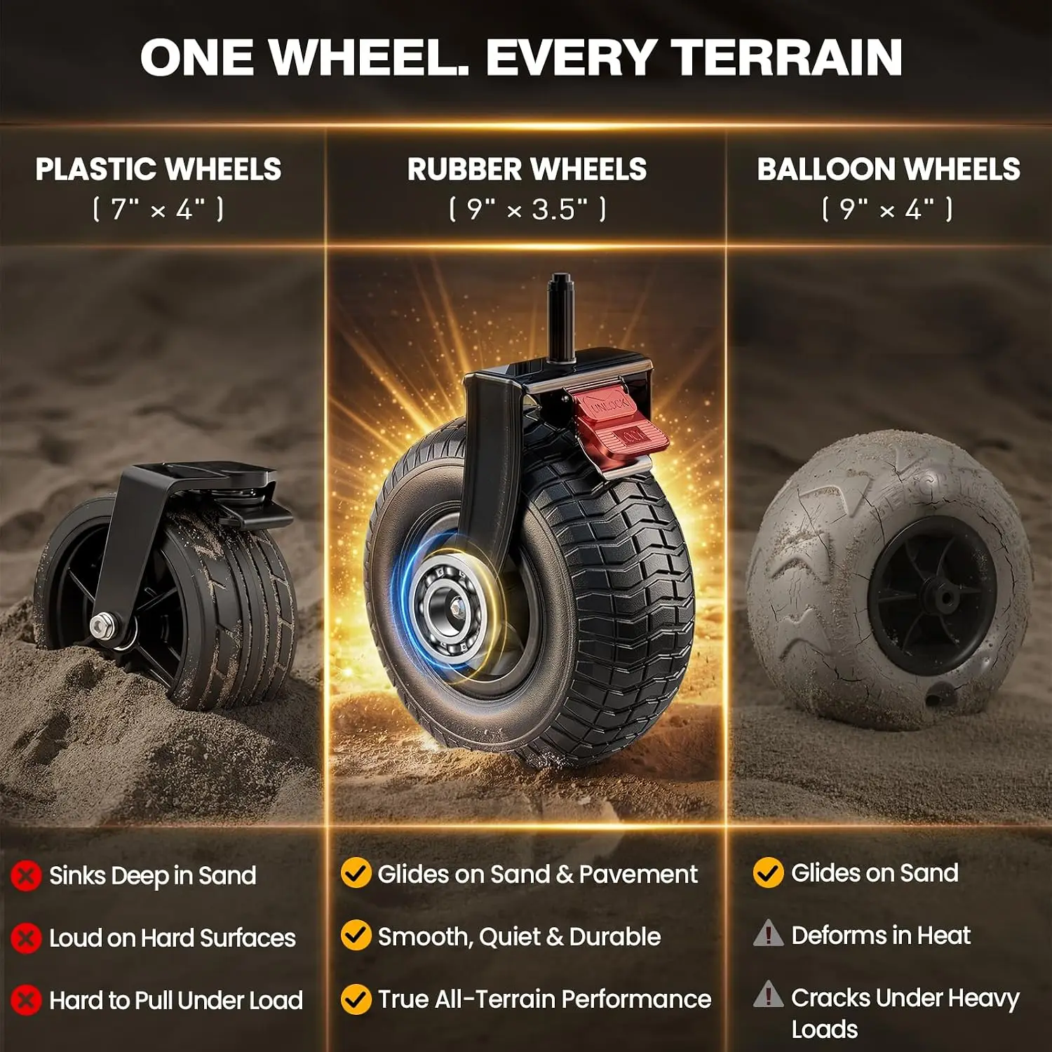 All Terrain Beach Wagon 9x3.5in Big Inflatable Rubber Wheels Sand 240L Collapsible Cart 450lbs Heavy Duty Quiet Smooth Ride Punc