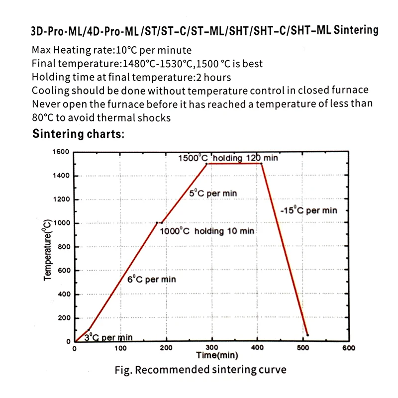 VV Dental A1 98mm D Pro Multilayer Zirconia Blocks 5 layer Natural Gradient Translucence 42%-49%  Dental Lab Zirconium Blank
